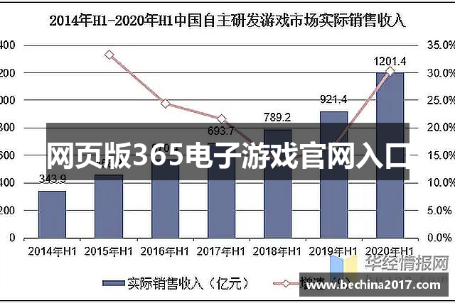 网页版365电子游戏官网入口